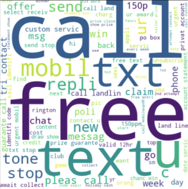 Message Classifier