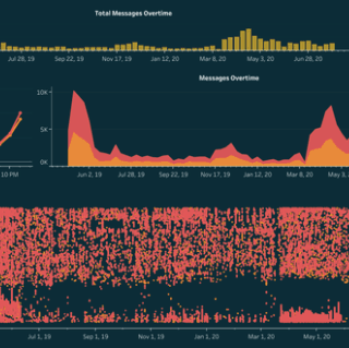 WhatsApp Chat Analyser